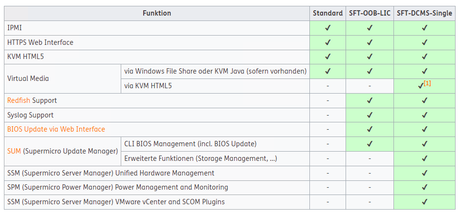 超微 SFT-DCMS-SINGLE 认证 超微 SFT-DCMS-SINGLE 认证